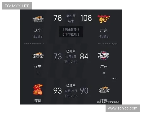 CBA季后赛首轮三队逆袭 广东辽宁格局分化